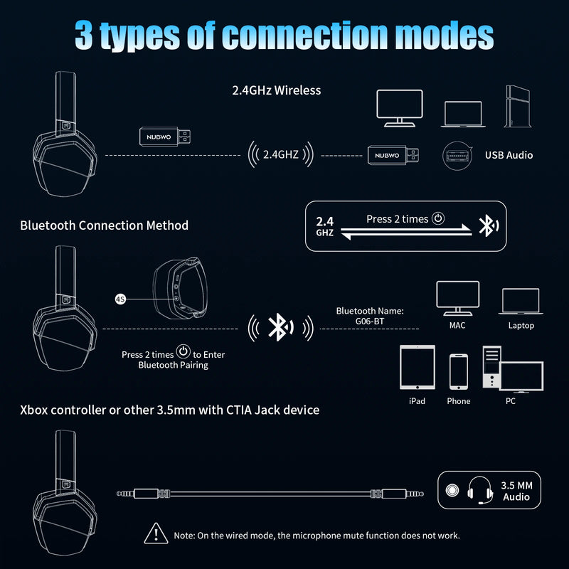 NUBWO G06 Wireless Headset – Som Imersivo e Conexão Dual