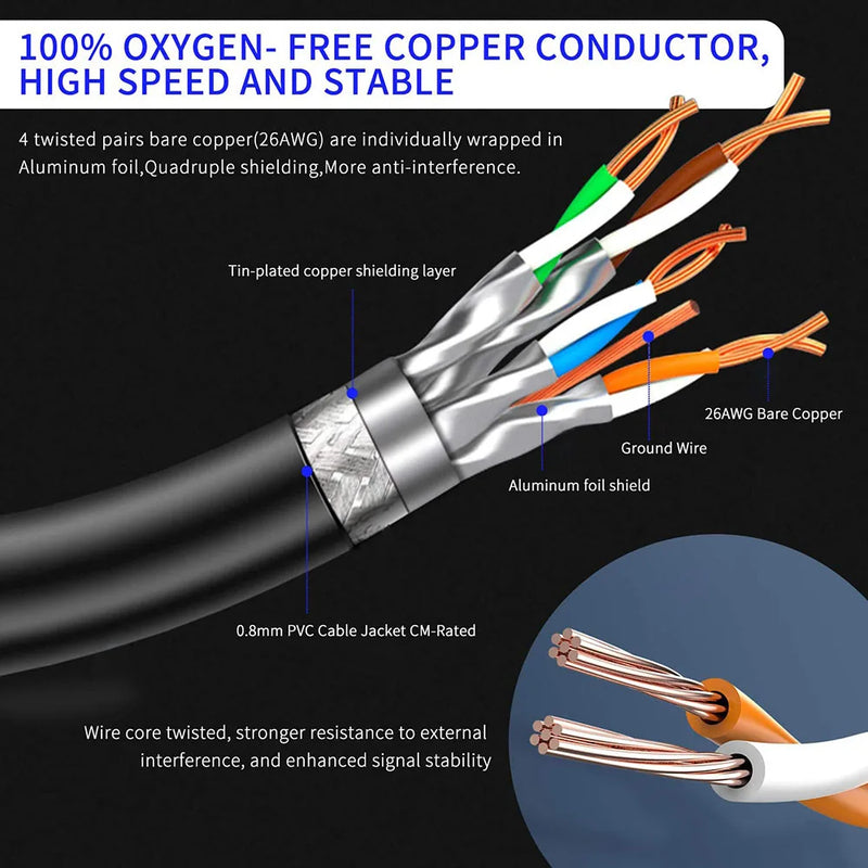 Cat8 Ethernet Cable – Ultra Rápido 40Gbps, 26AWG