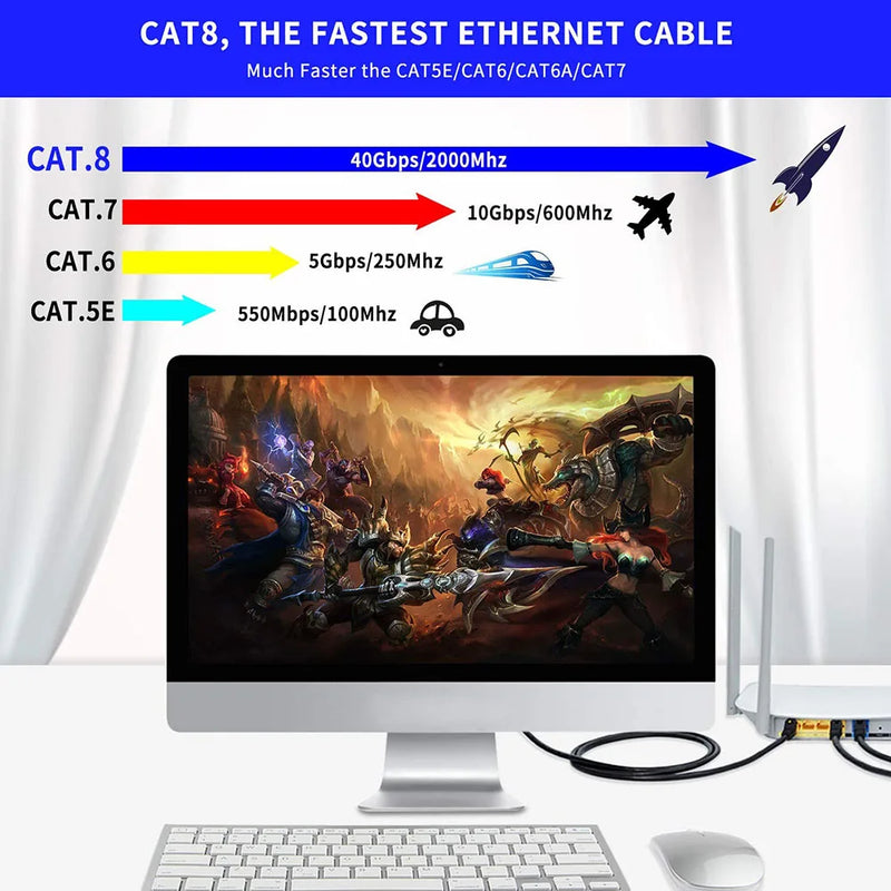 Cat8 Ethernet Cable – Ultra Rápido 40Gbps, 26AWG